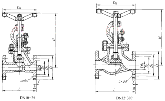 J41Y  PN16~PN160 ƽֹμṹߴʾͼ